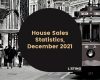 Listing Turkey - House Sales Statistics December 2021