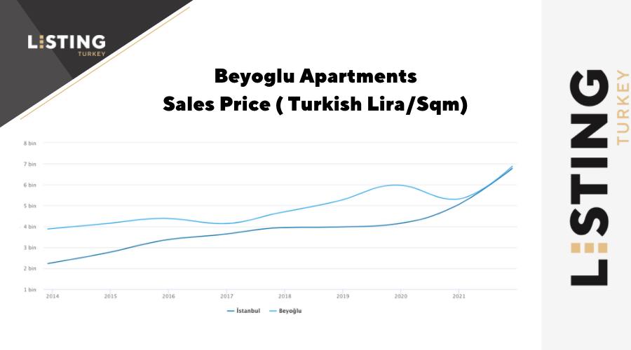 Listing Turkey - Investment Guide Sales Prices