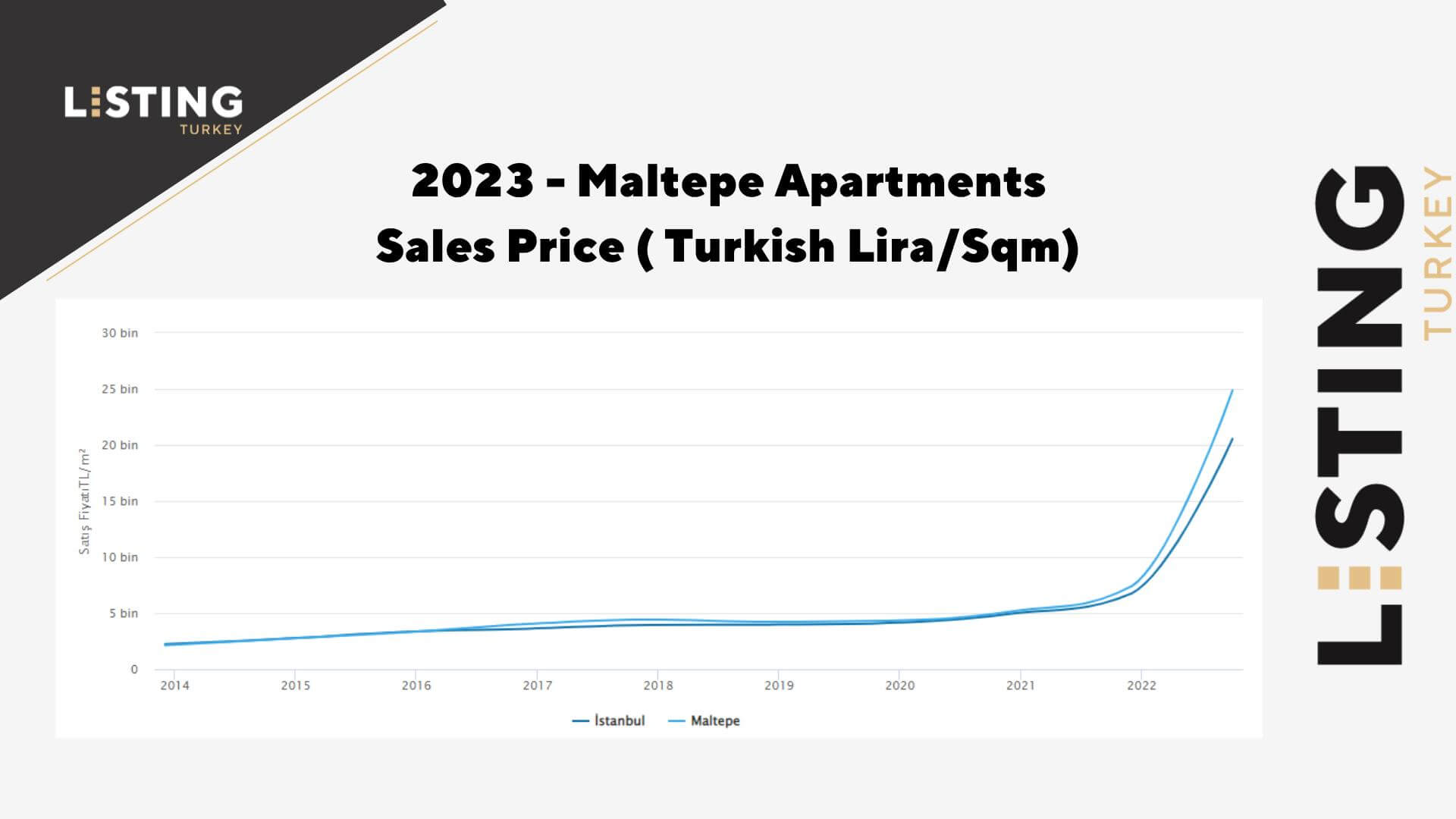 Maltepe Properties Sales Prices