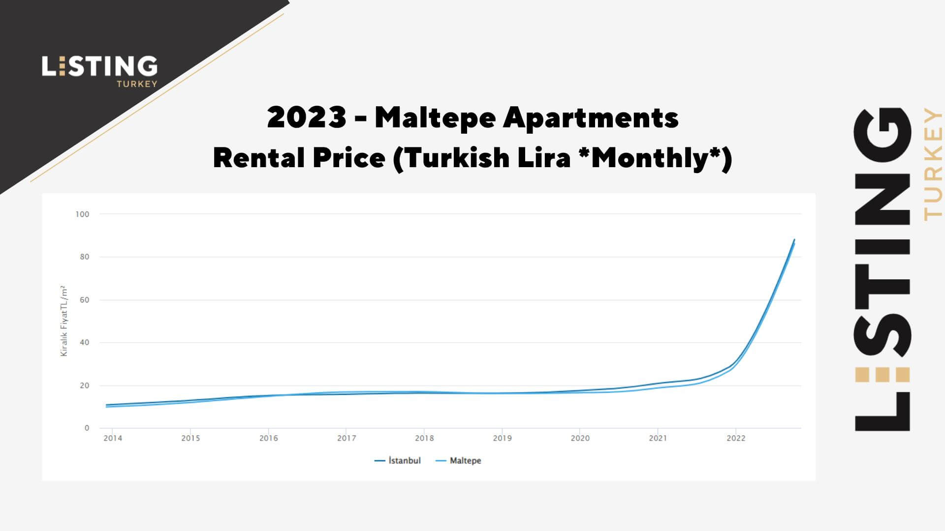 Maltepe Properties Rental Prices