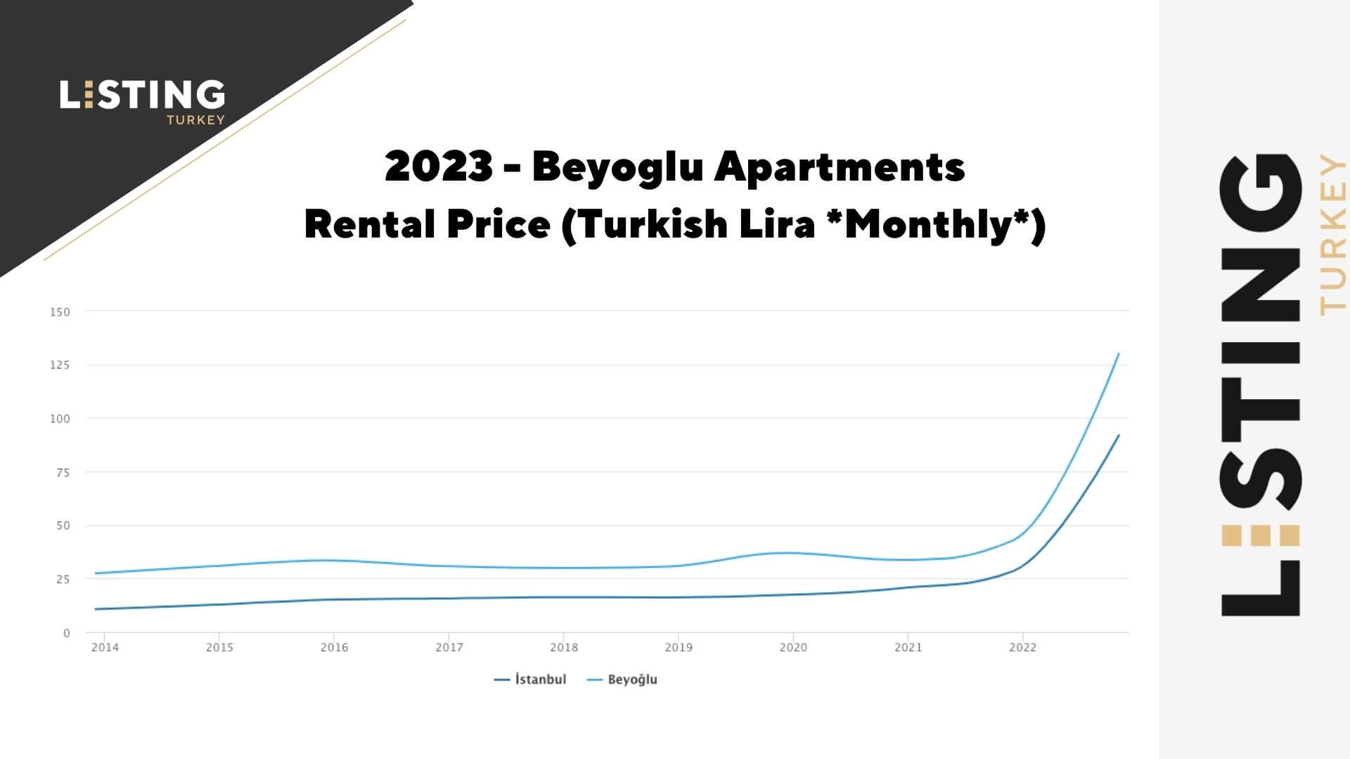 Beyoglu Apartment Rental Prices 2023