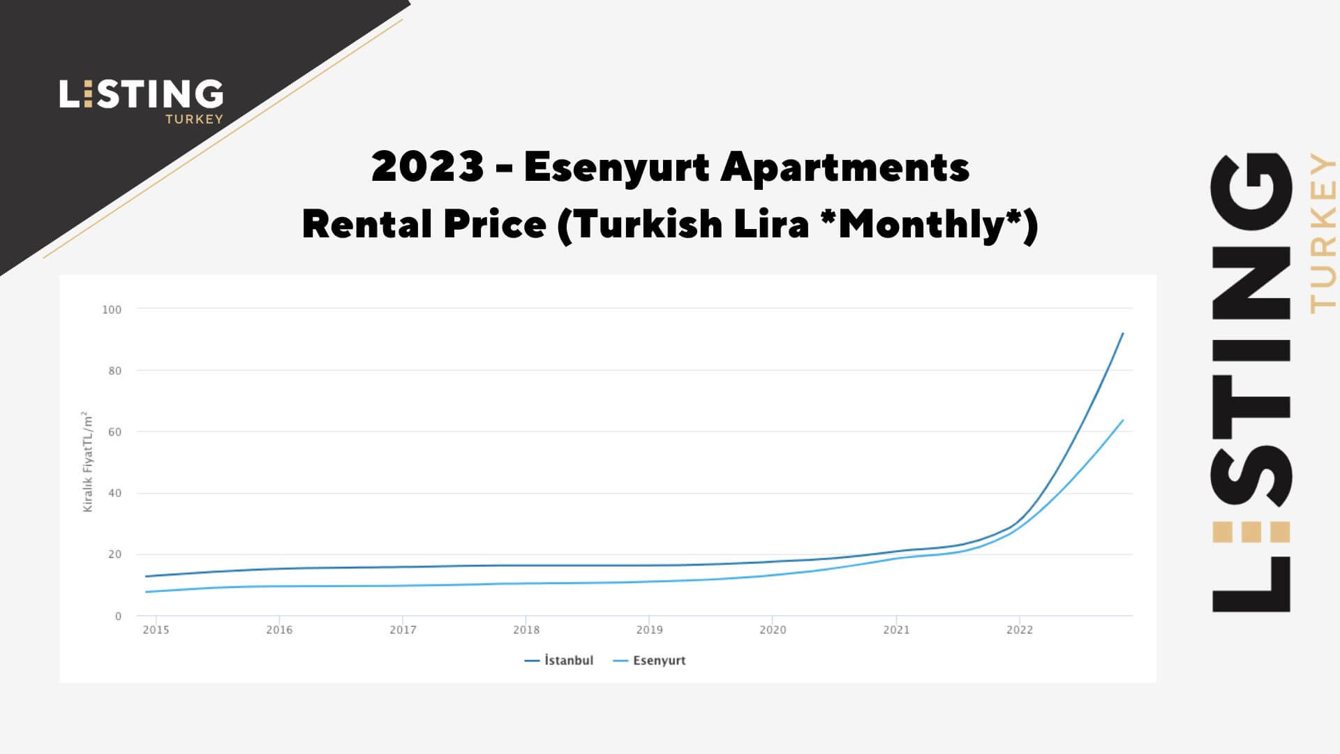 Esenyurt Apartments Rental Price 