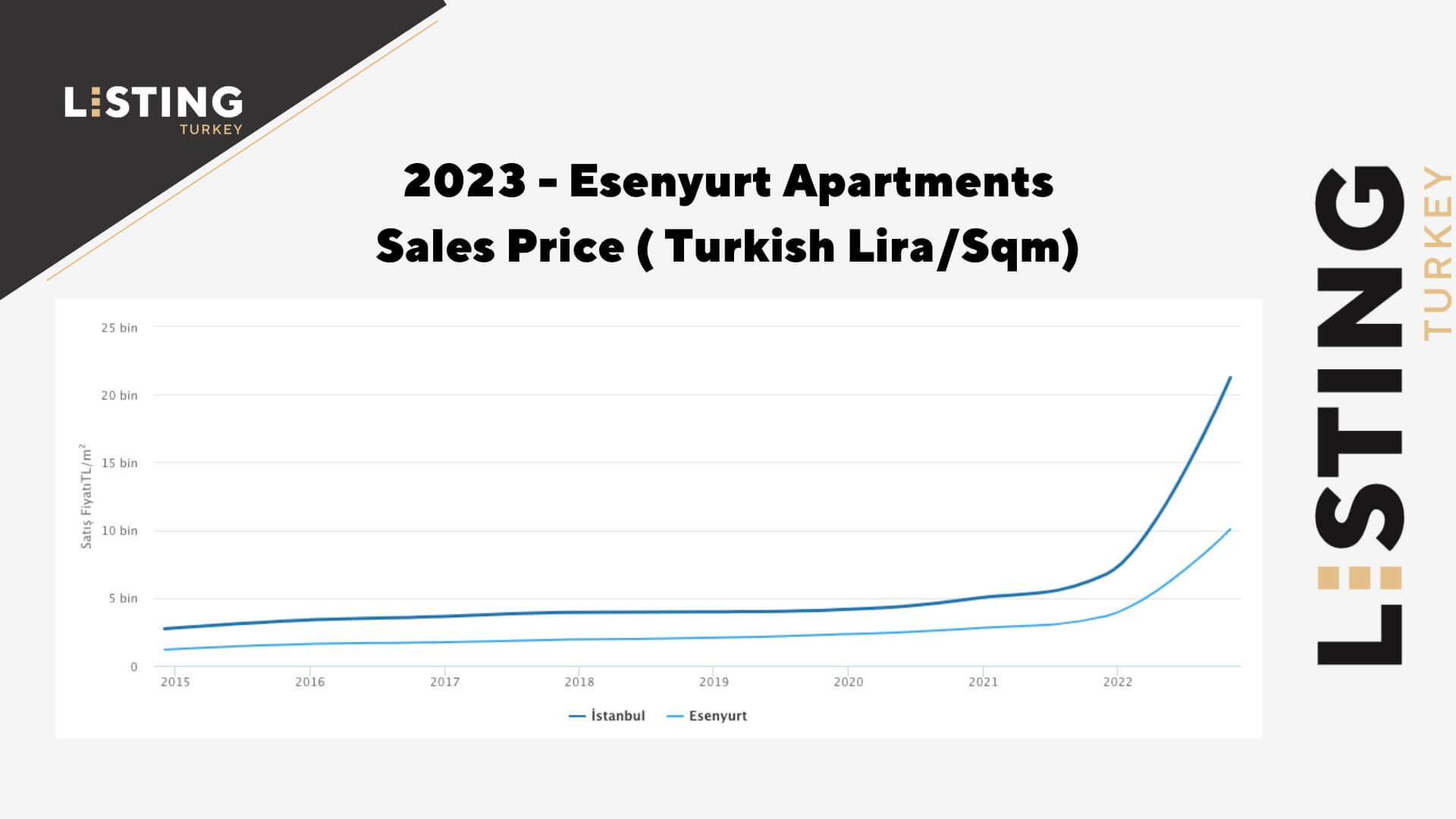 Esenyurt Apartments Sales Price 