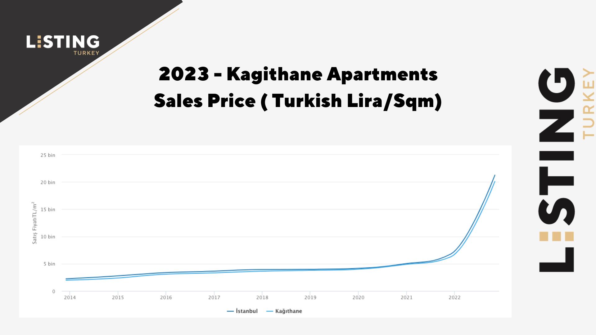 Kagithane Apartments Sales Price