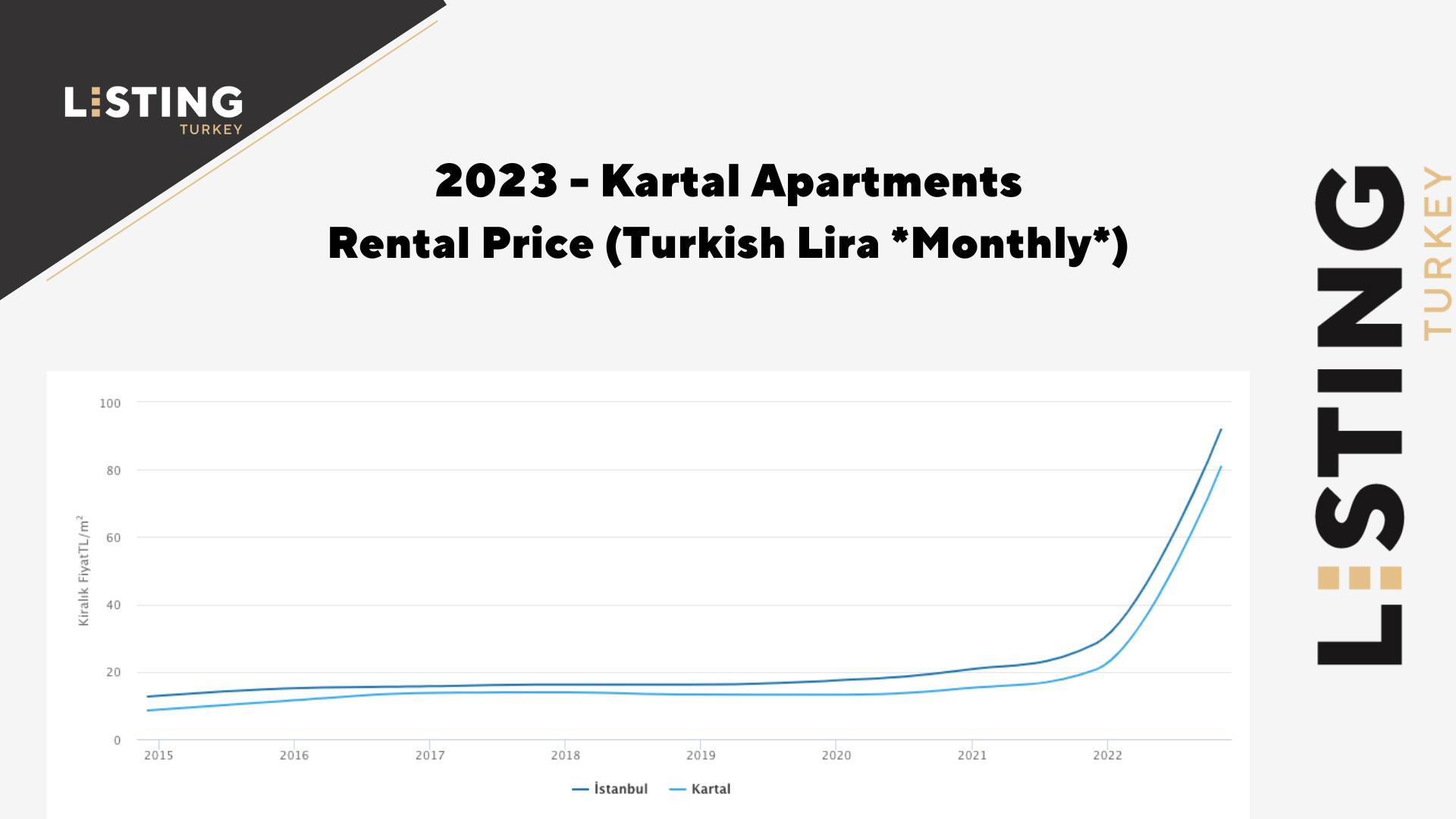 Kartal Apartments Rental Price