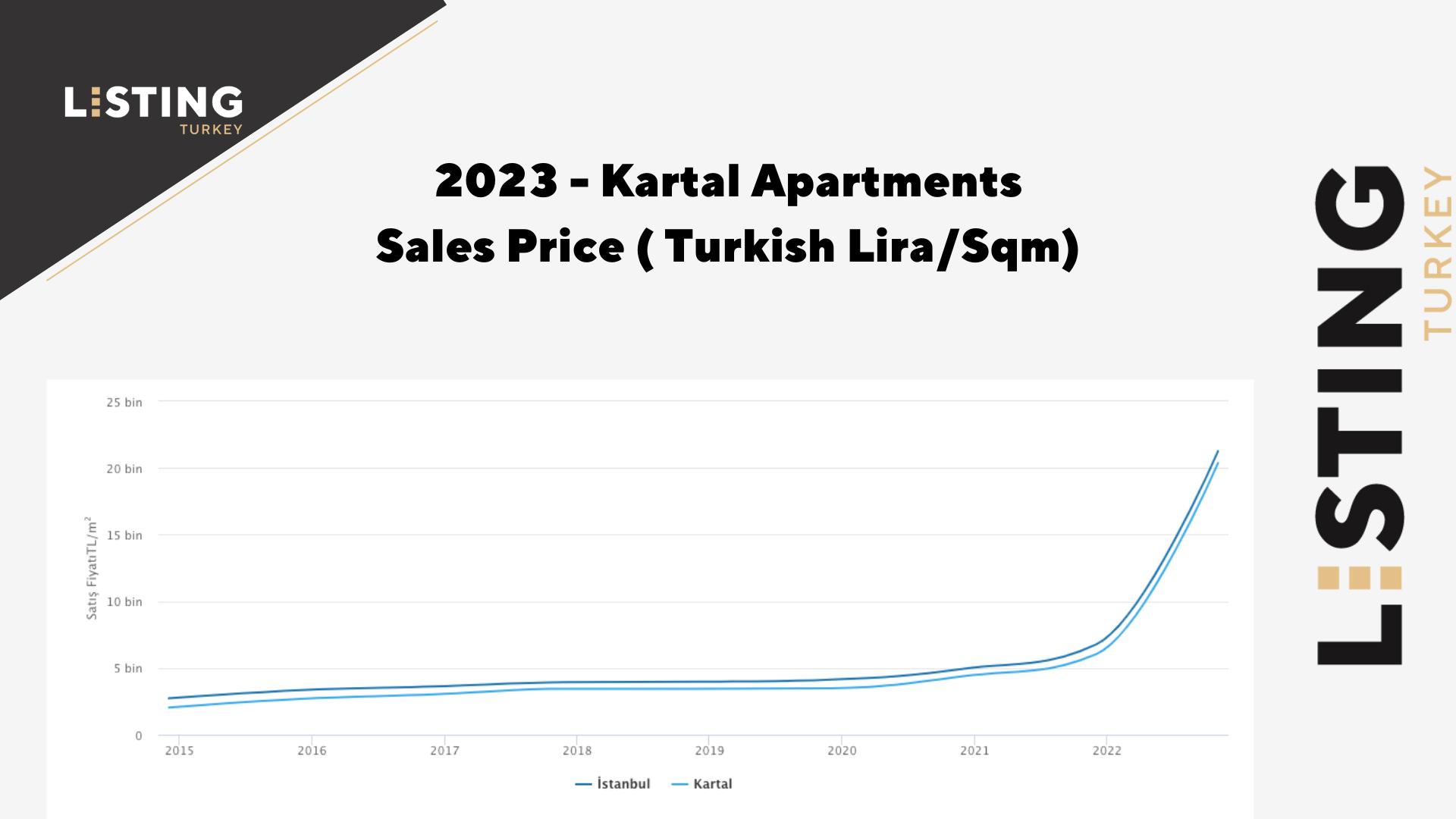 Kartal Apartments Sales Price