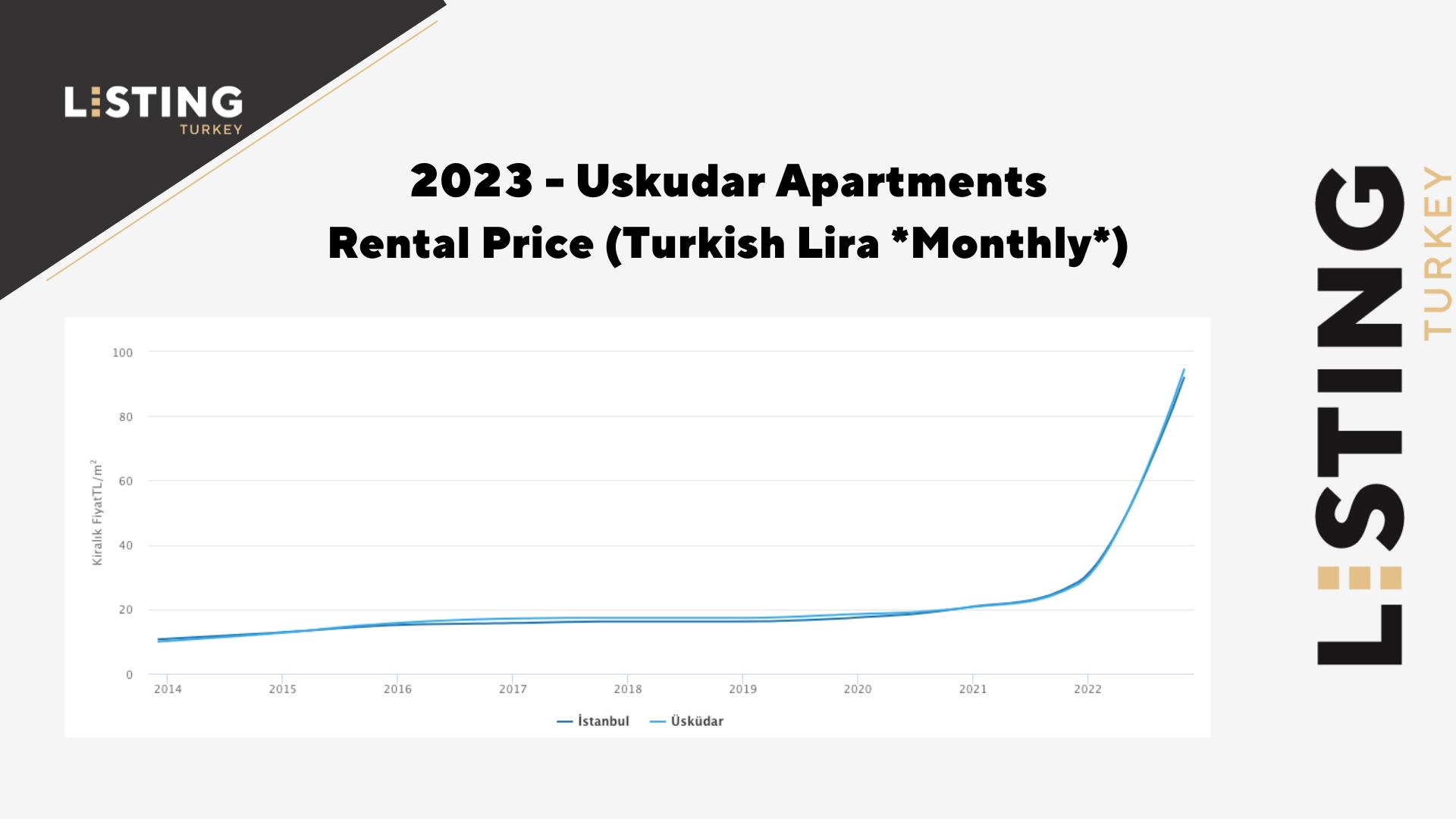 Uskudar Apartments Rental Prices