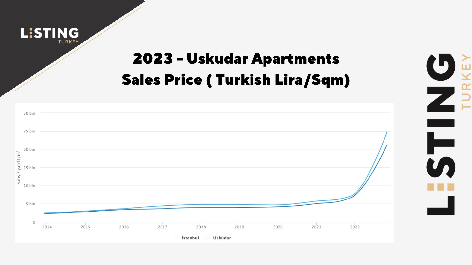 Uskudar Apartments Sales Prices