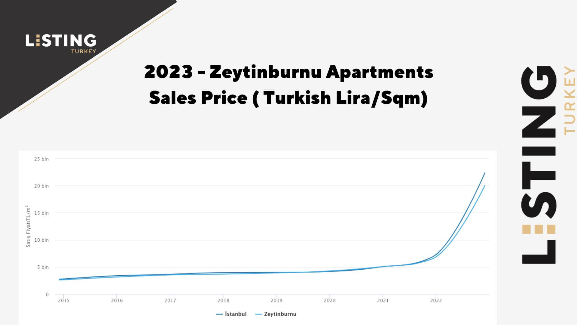 Zeytinburnu Apartments Sales Price